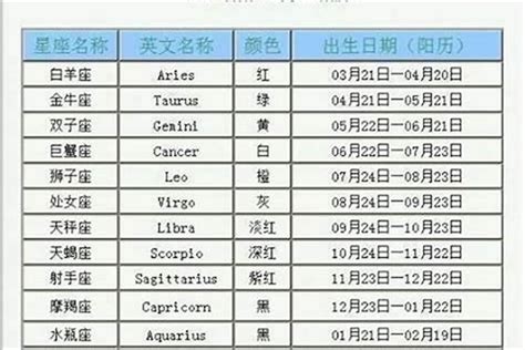 8月20是什麼星座|8月20日出生是什么星座